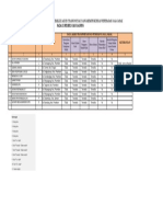 Data Akses Transpotasi