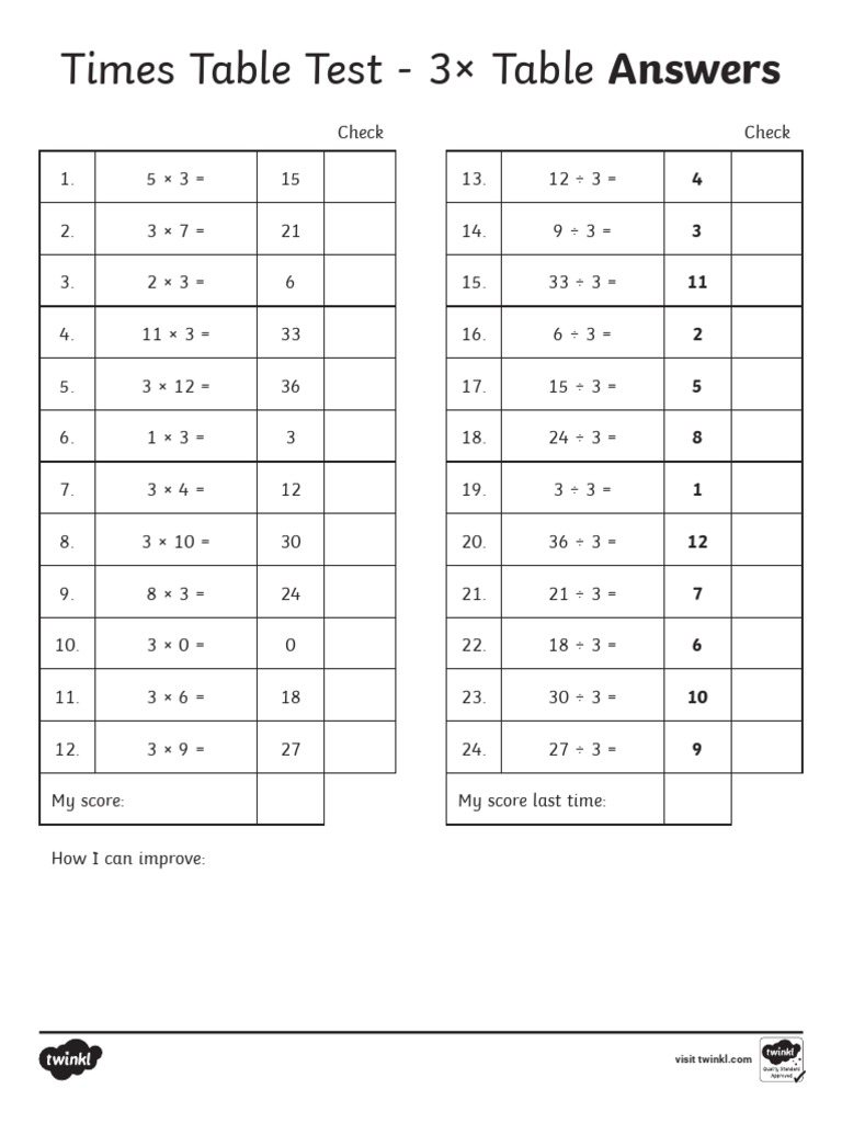 Times Table Test 3× Table Answers PDF
