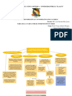 Trabajo Unidad 4 Módulo 4, Mapa Conceptual