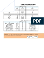 Tabla de Conversión Nutrientes