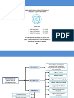 Mind Mapping Materi 5 Kelompok 8