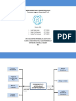 Mind Mapping Materi 10 Kelompok 8