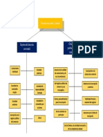 Mapa Conceptual - Tarea1