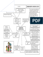 Formato 08 - Dimensión Comunicativa