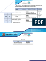 Calendarizaciòn Inicial