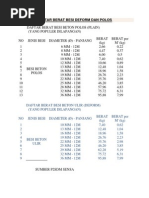 Daftar Berat Besi Deform & Polos