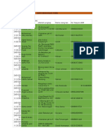 Data Siswa Kelas 9 2021