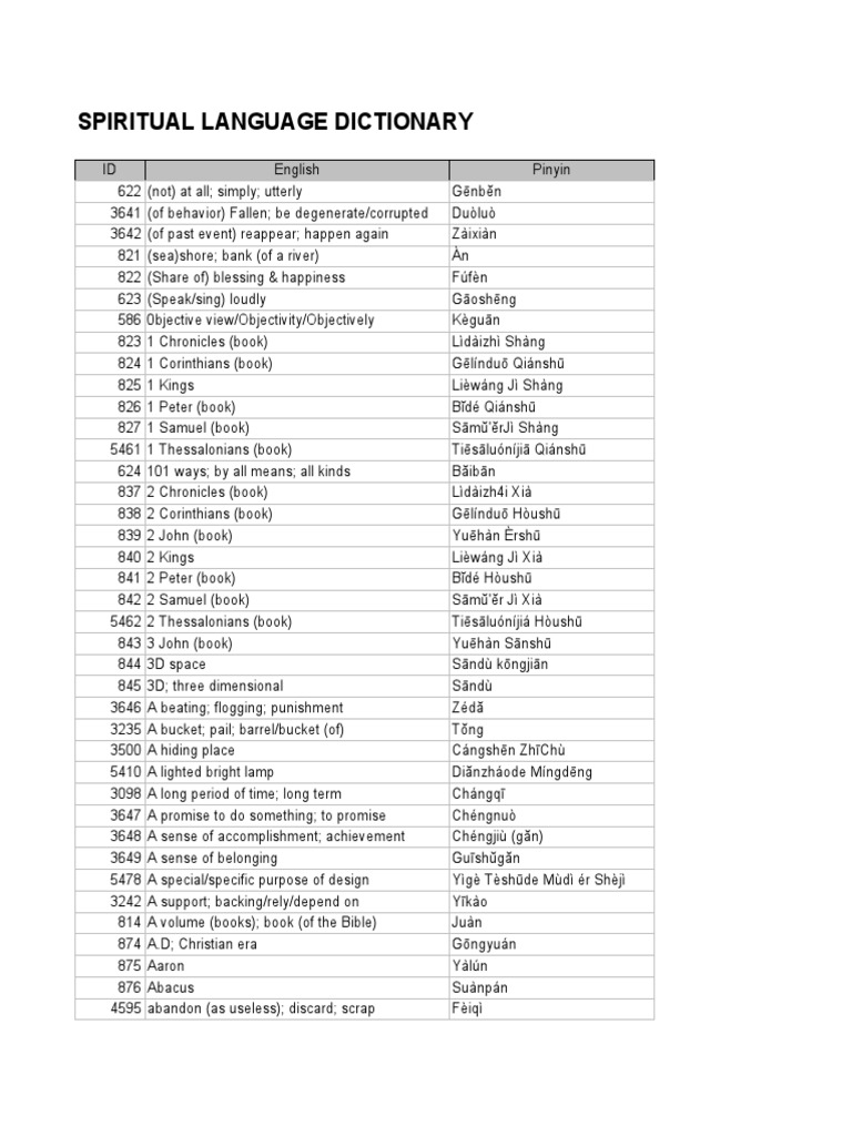Spiritual Language Dict Excel Spreadsheet Format Adultery Baptism