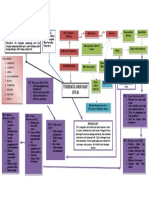 Mind Mapping TB Kel 1