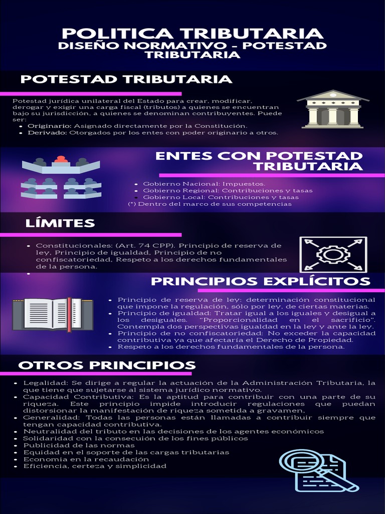 Principios de la Potestad Tributaria | PDF | Impuestos | Gobierno