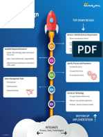 5 Stages of Service Design - Marval Infographic