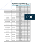 Tableau Comparatif Du Gel Hydroalcoolique