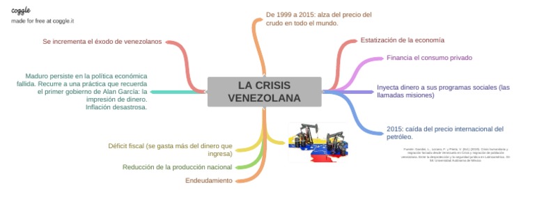 Causas y consecuencias de la crisis venezolana | PDF