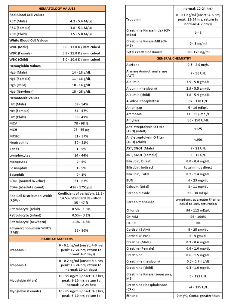 Hematology Values Red Blood Cell Values | PDF | Blood Pressure ...