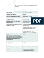 Completa El Siguiente Cuadro de Acuerdo Con Los Elementos y Características Del Cuento Que Elegiste Adaptar A Guion Teatral