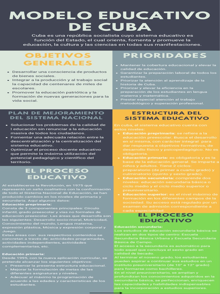 Modelo Educativo Cubano | PDF | Educación primaria | Maestros