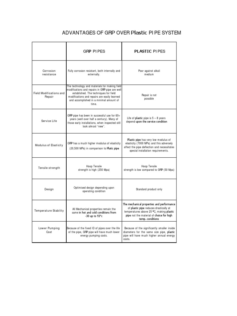 Comparison GRP vs. Plastic PDF Fiberglass Pipe (Fluid Conveyance)