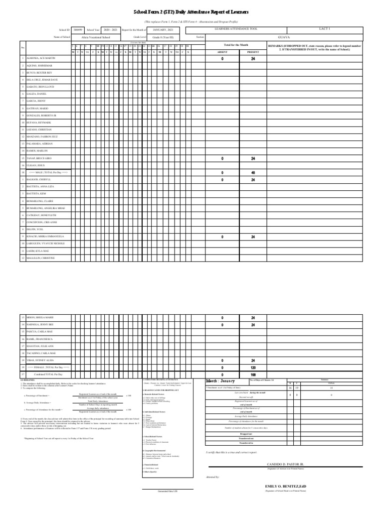 School Form 2 (SF2) Daily Attendance Report of Learners | PDF ...