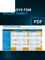 FDM Nylon Family