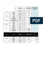 ASTM Modify (Penghematan)