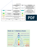 RESUMO SOBRE CHAKRAS