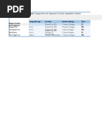 Google UX Design Certificate - Competitor Audit - Food Trucks (Example)