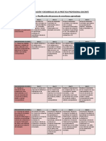 Rúbricas Evaluación Docente Dimensión I