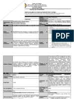 BSCE 4A and 4B SYLLABUS