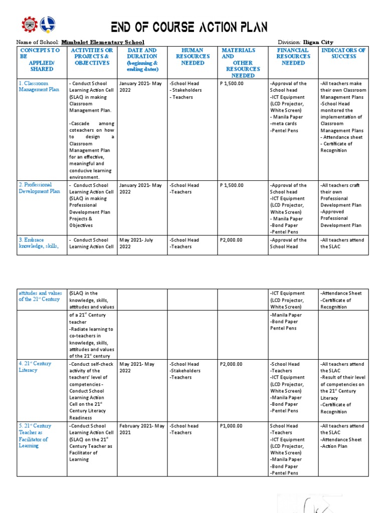 Mimbalot Elementary School Action Plan | PDF | Learning | Communication