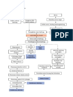 WOC Abdominal Pain