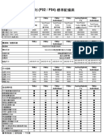 7系列 (F02 F04) 2011 - 9 標準配備表