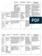 Journal Name Author Concept/ Theory Methodology Findings Conclusion & Recommendation