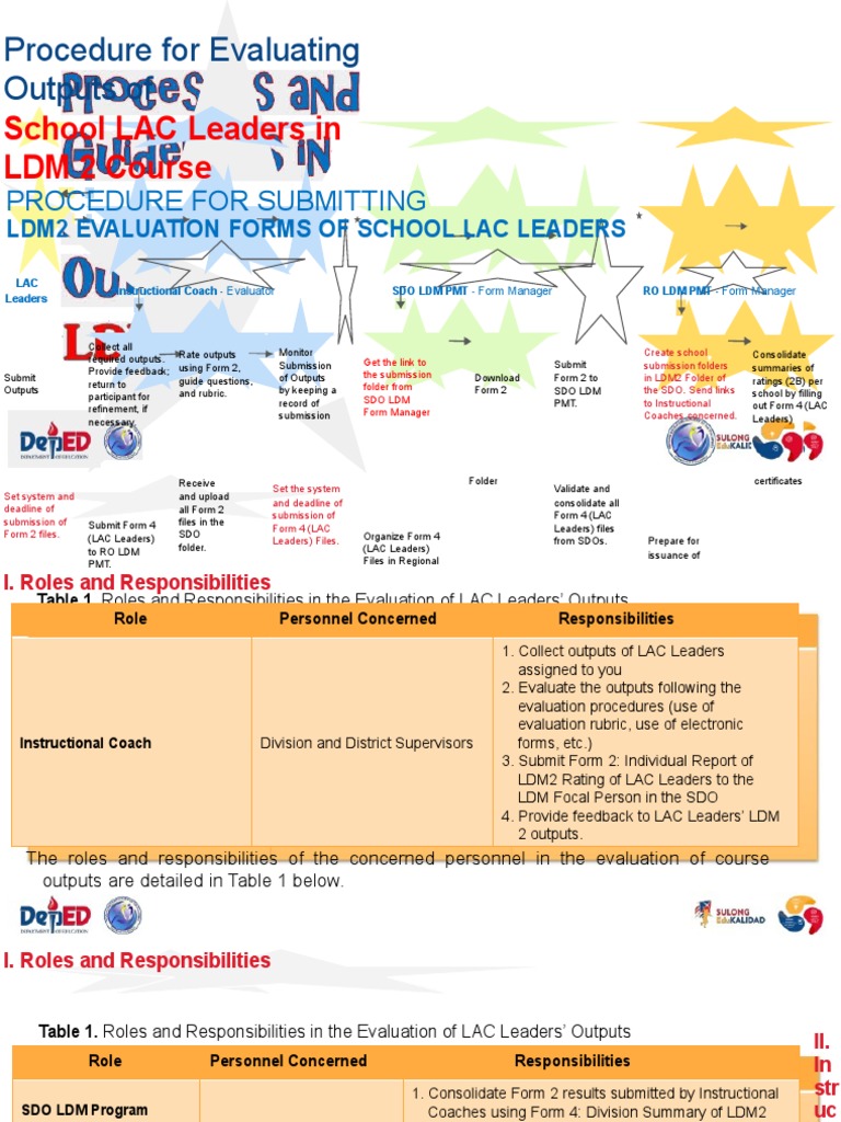 LDM2 Evaluation Procedure for LAC Leaders | PDF | Rubric (Academic ...