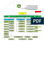 Struktur PKM Lopok