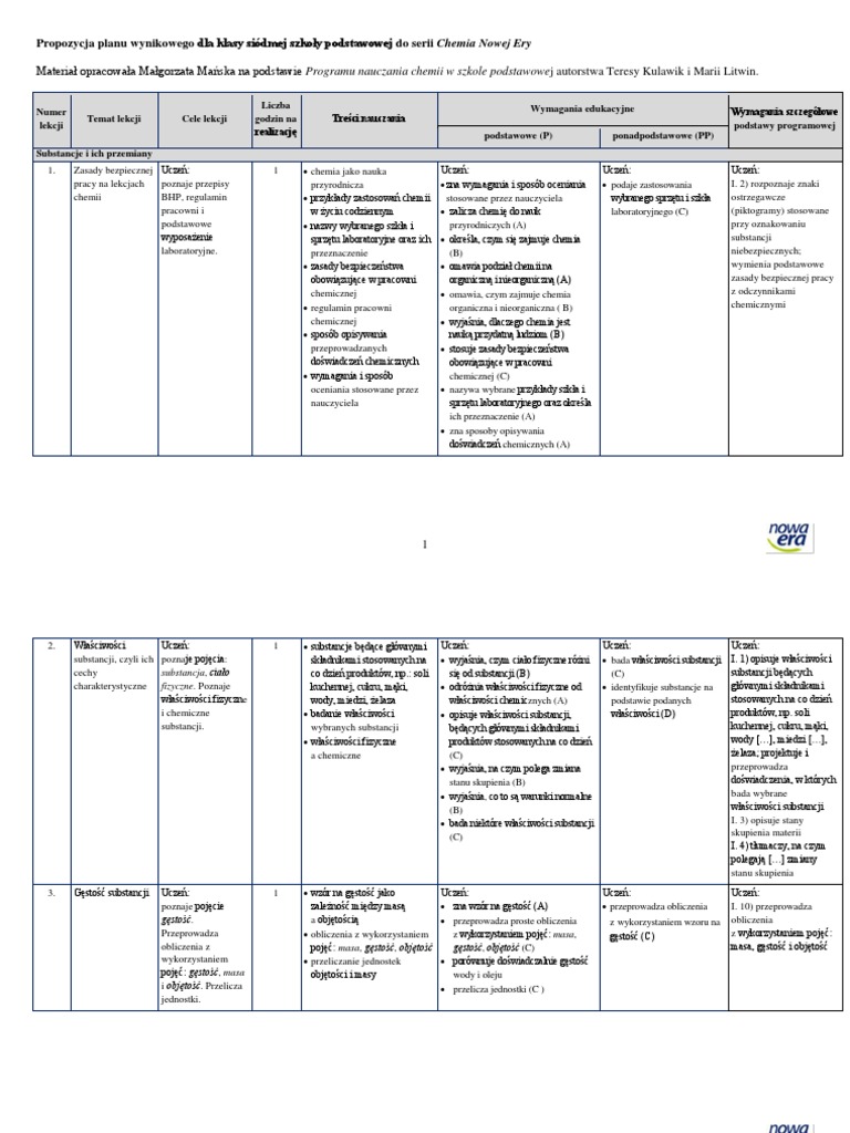 Przyroda Sprawdzian Poznajemy Substancje I Ich Przemiany
