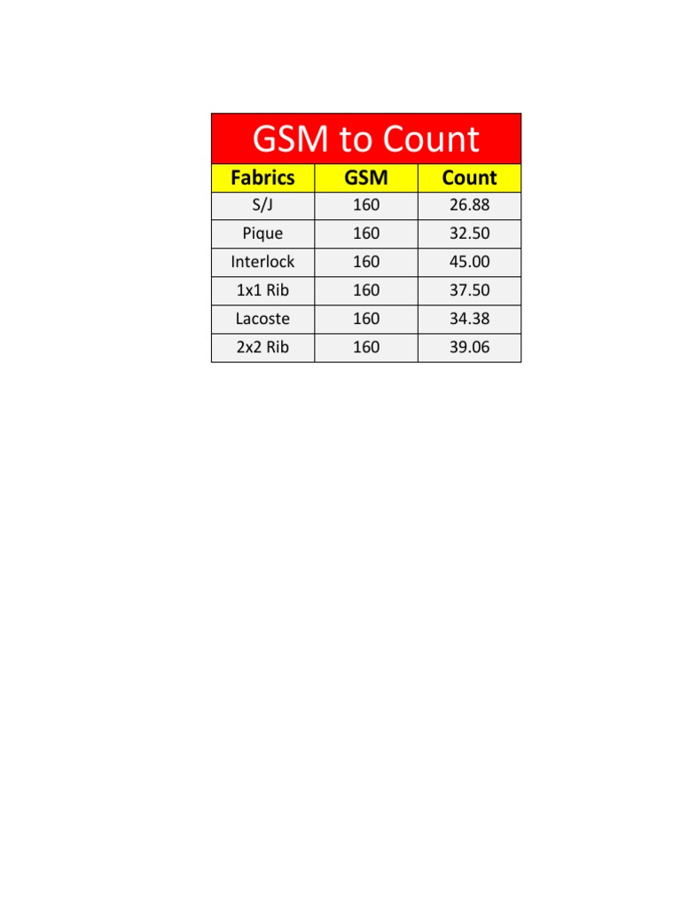 GSM to Thread Count Conversion Guide | PDF | Technology & Engineering