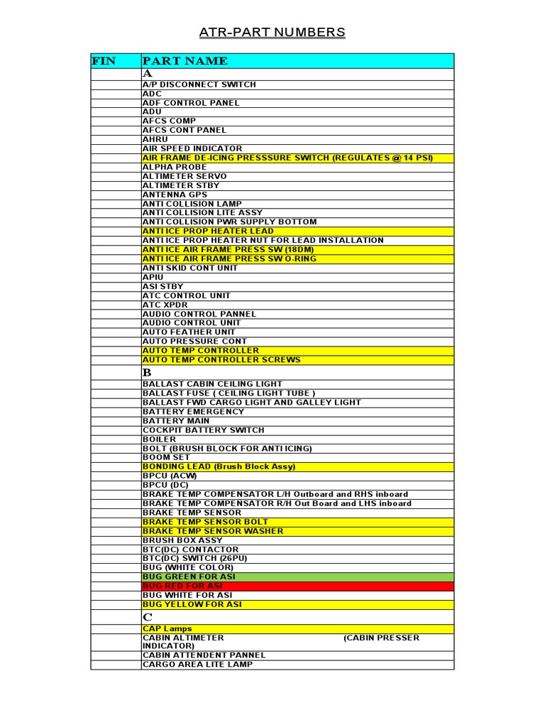 Atr Parts List | PDF | Manufactured Goods | Equipment