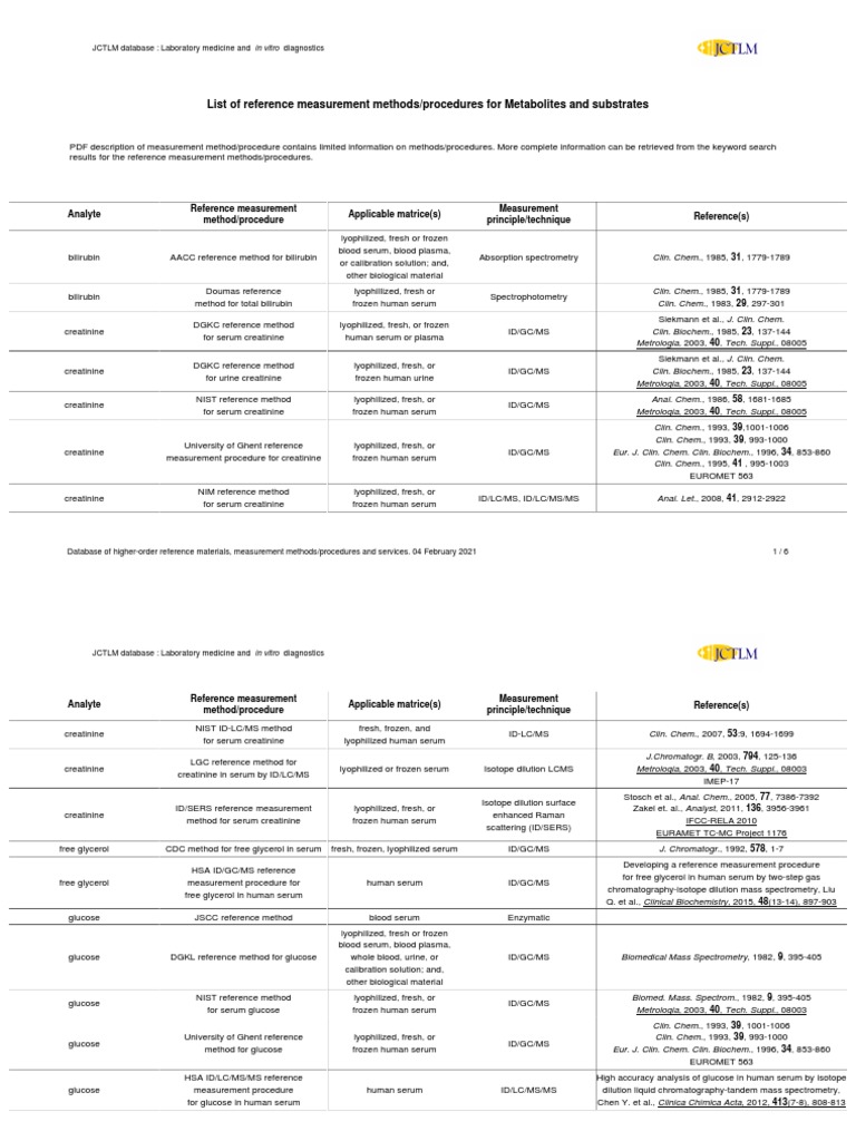JCTLM Reference Methods for Metabolites | PDF | Gas Chromatography–Mass ...