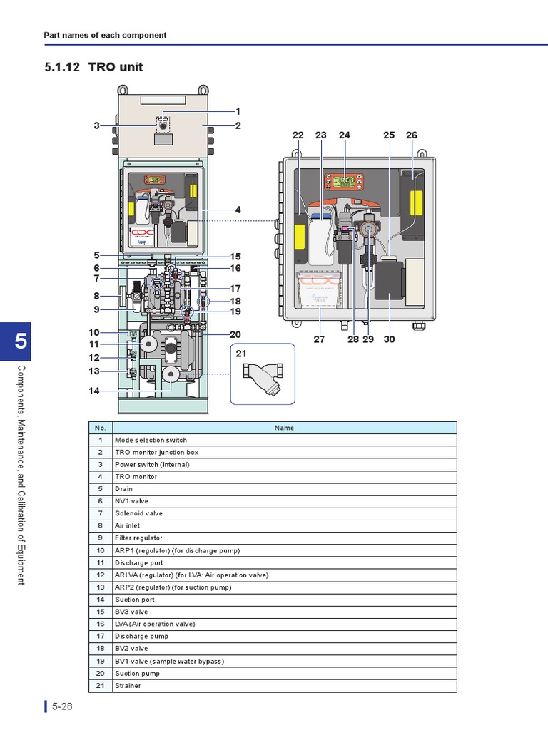 TRO Unit Component Overview | PDF | Pump | Mechanical Engineering