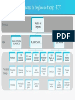 Formato - Estructura de Desglose DeTrabajo - EDT