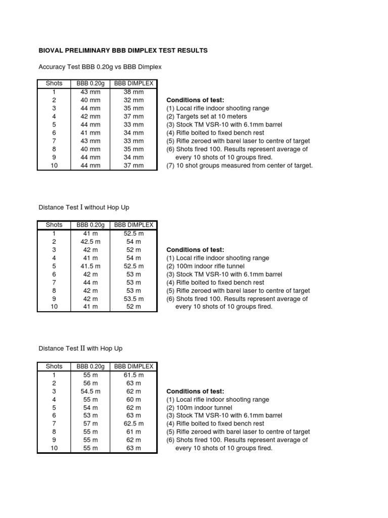 BBB vs Dimplex Accuracy & Distance Test | PDF