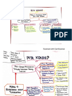 PETA KONSEP PENGANTAR PENDIDIKAN ABK MODUL 3 Dan 4