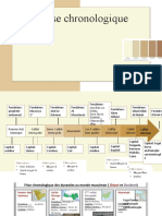 Frise Chronologique