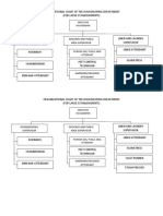 Organizational Chart of The Housekeeping Department