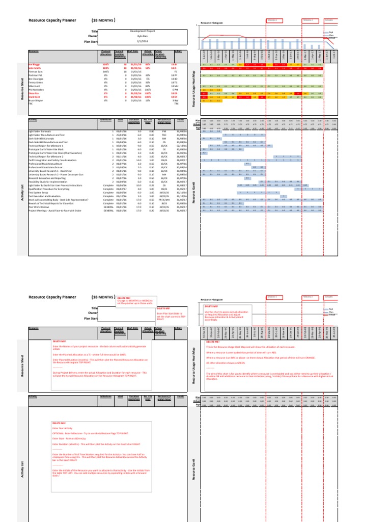 Resource Capacity Planning Overview | PDF