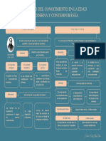 El Positivismo y El Pragmatismo