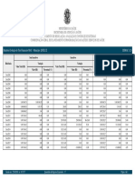 20181025165356_relatorioEvolucaoTetoFinanceiroMACPDF