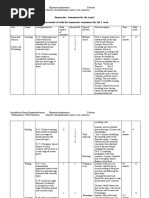 Summative Assessment For The Term2 Characteristic of Tasks For Summative Assessment For The 4 Term