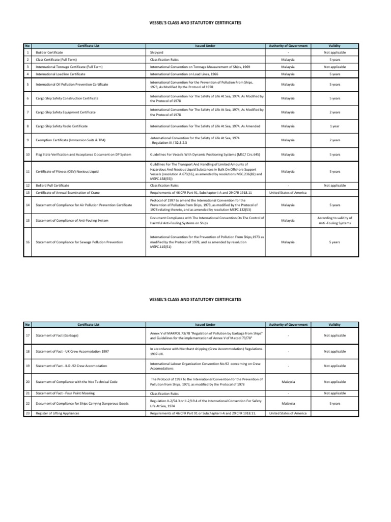 Vessel Class Cert and Statutory Certificates Tonnage Ships