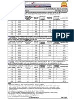 KEI W&F List Price - 22nd Jun 2021